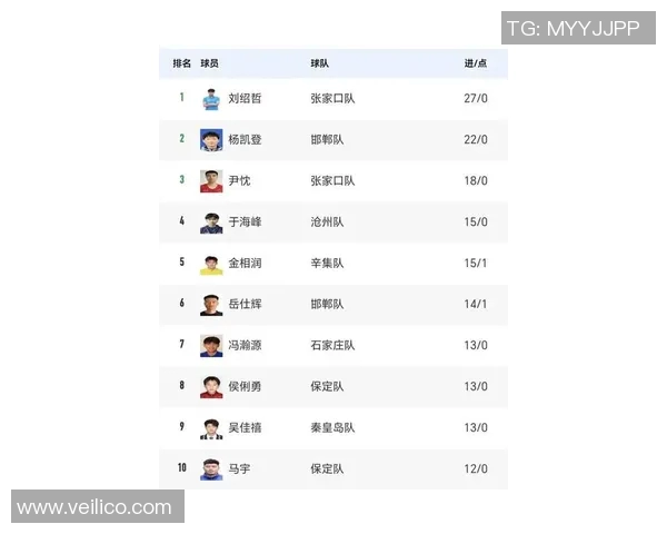 河北五大体育明星排行榜揭晓谁将成为运动界的璀璨之星