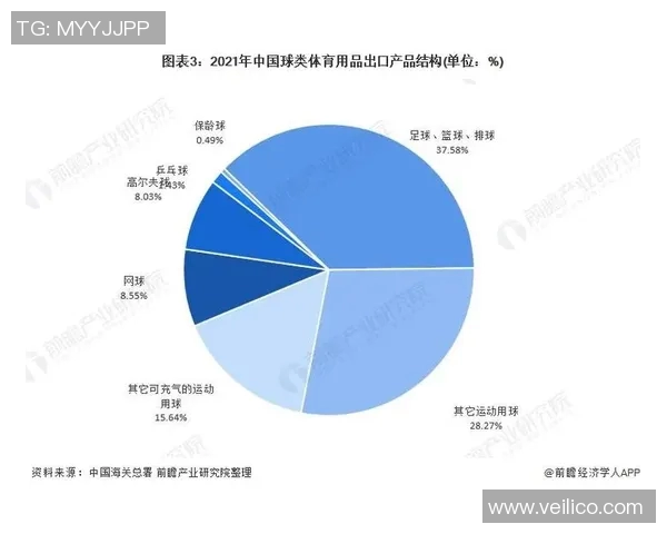 足球赛事产品分析与市场趋势研究探讨及未来发展方向建议